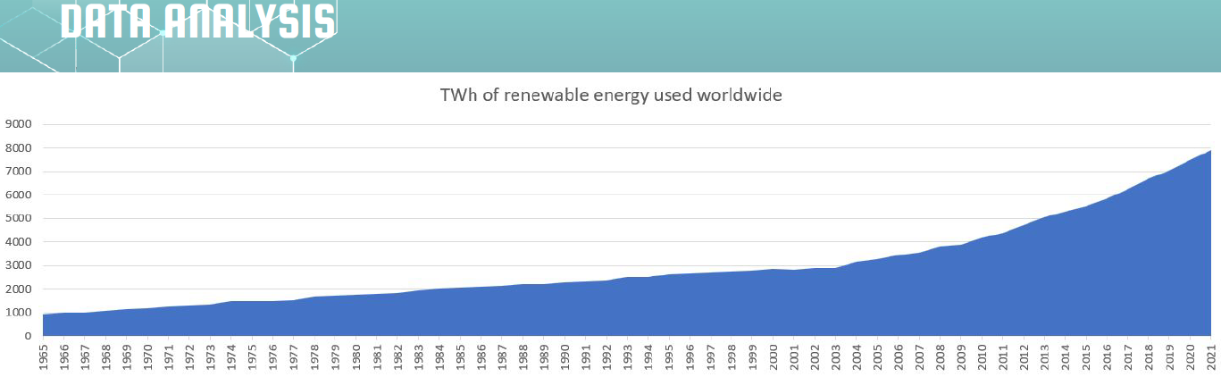 RenewableEnergy